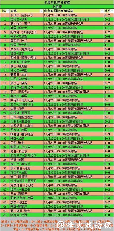 全面分析世界杯比分数据与赛果统计