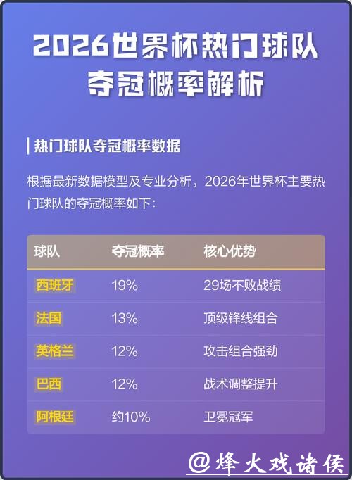 深度解析世界杯球队预测与夺冠热门 深度解析世界杯球队预测与夺冠热门